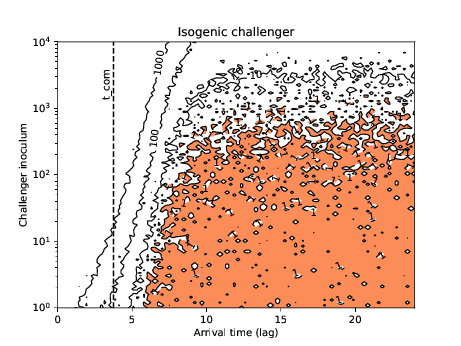/images/isogenic_tau.png